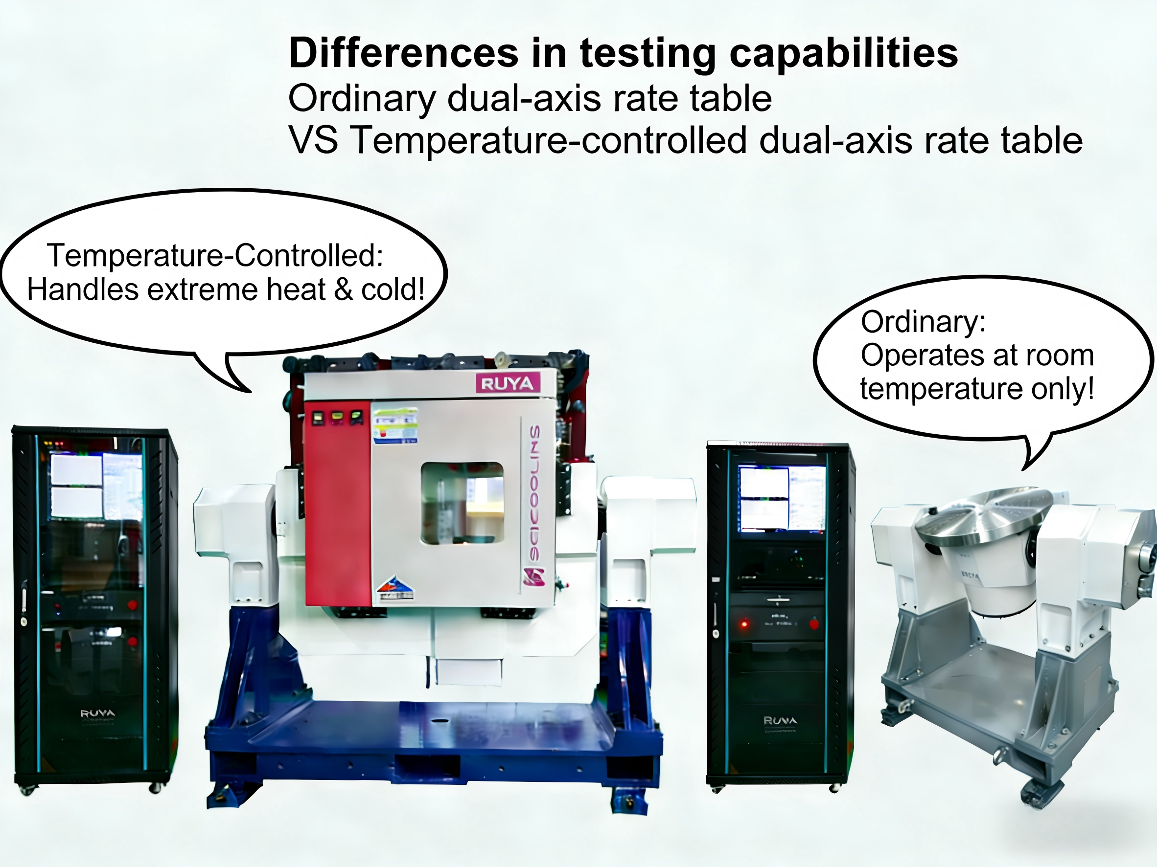 Laatste bedrijfsblogs Verschil in de testcapaciteit Gewone dubbelassige ratetabel VS temperatuurgestuurd dubbelassige ratetabel